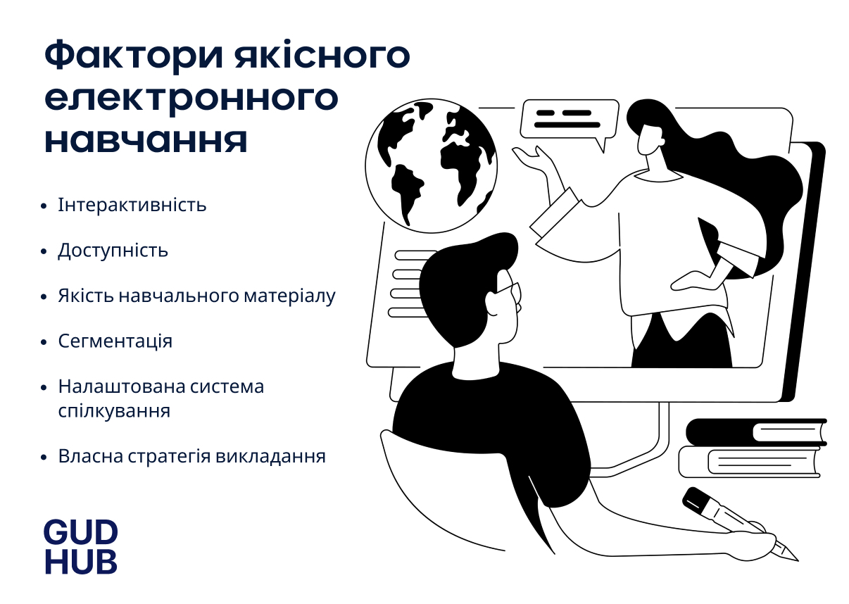 Фактори якісного електронного навчання Опис факторів якісного електронного навчання