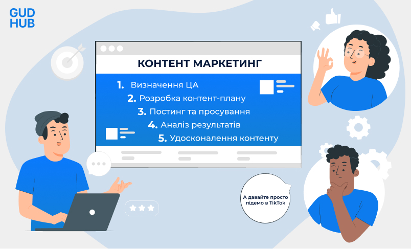 Етапи створення та розробки контент маркетингу