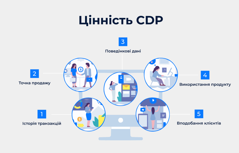 Цінність CDP та для чого вона потрібна