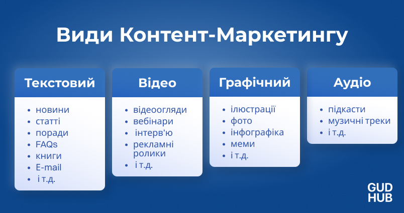 Види Контент-Маркетингу та його підтипи