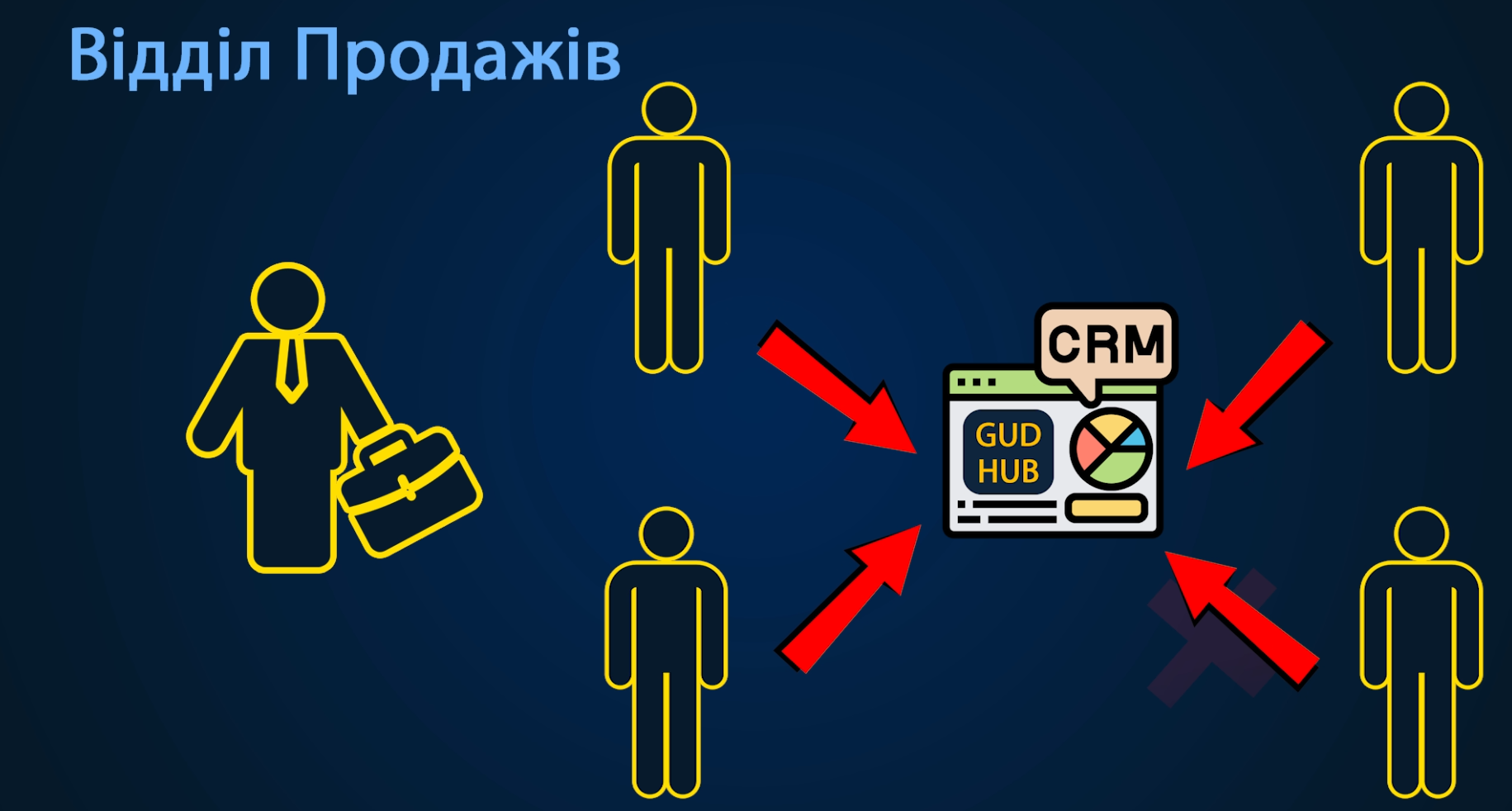 Централізована клієнтська база