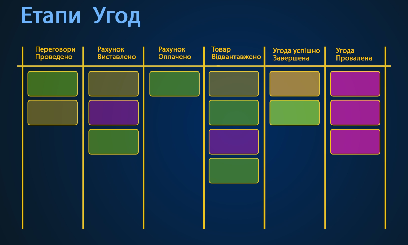 Контроль угод у реальному часі