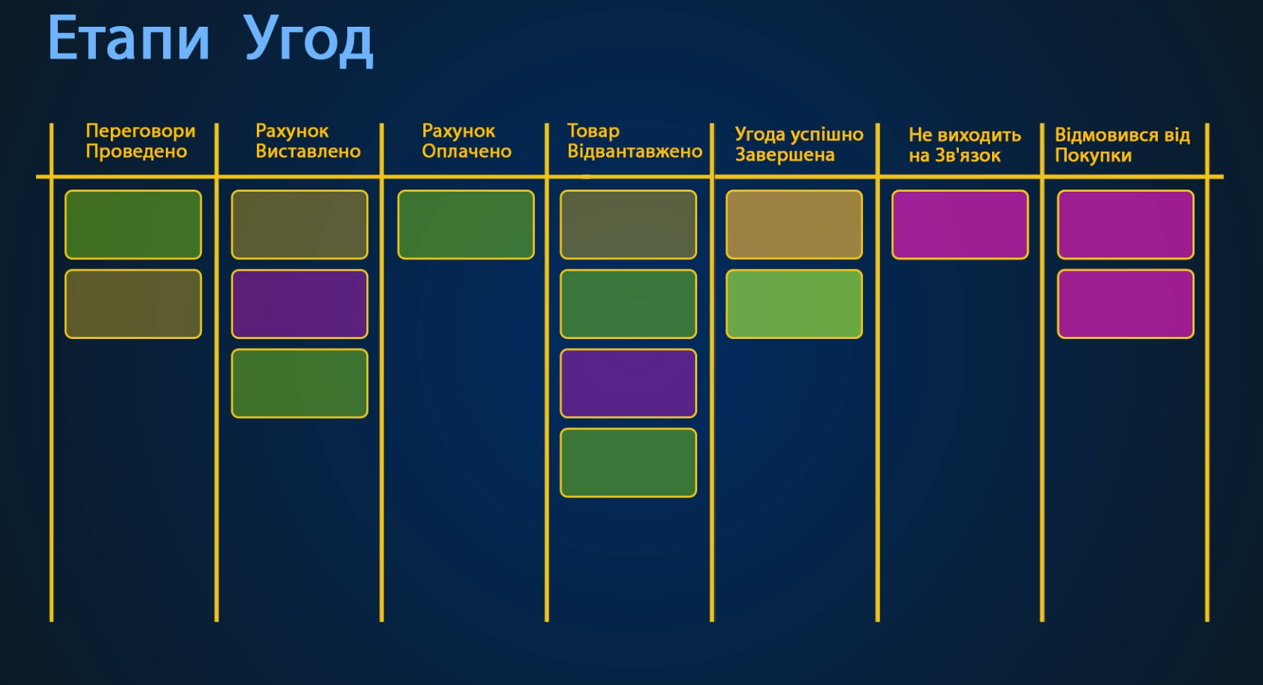 Завершальні етапи угод