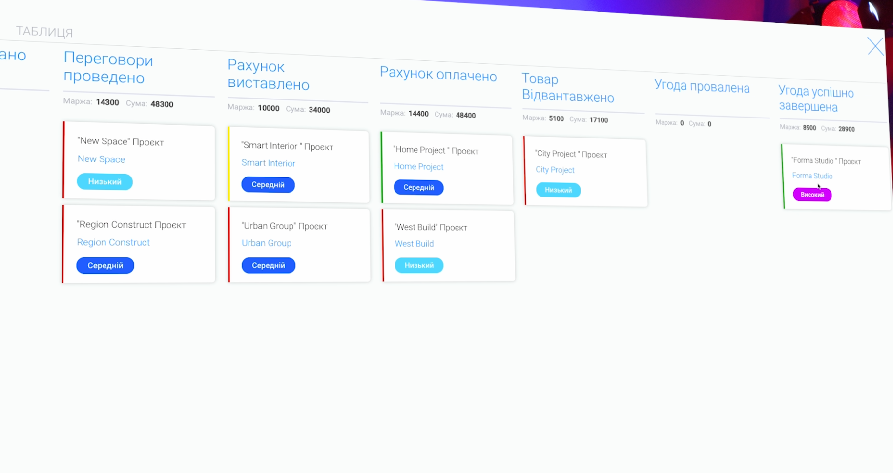 Угоди в CRM-системі