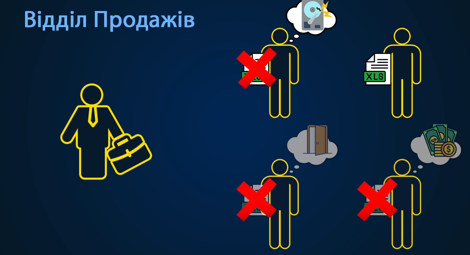 Втрата даних