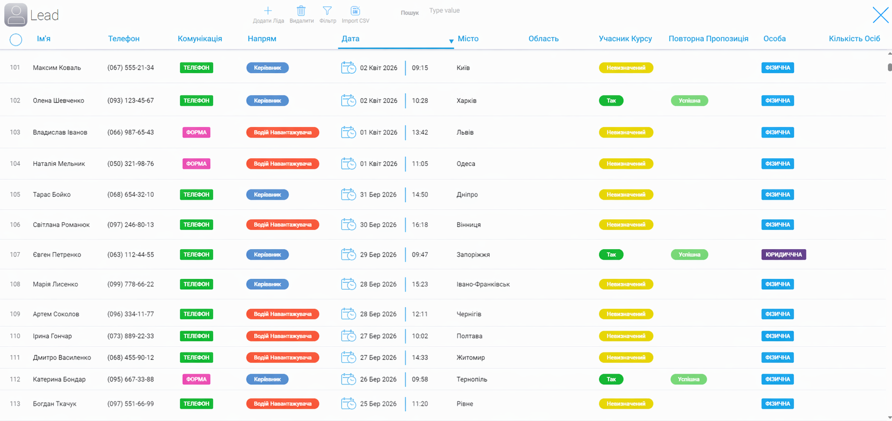 Ліди і конверсії в CRM-системі