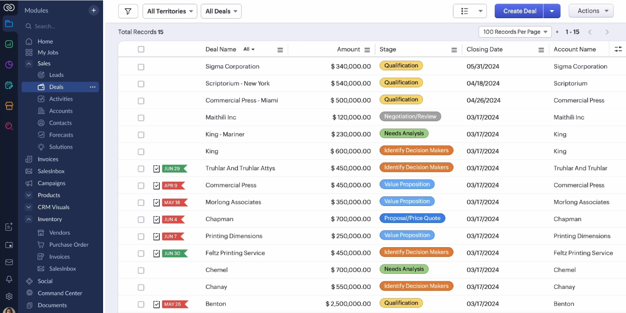 Зразок CRM-системи Zoho