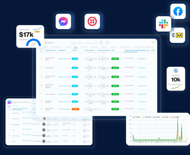 CRM система для бізнесу GudHub