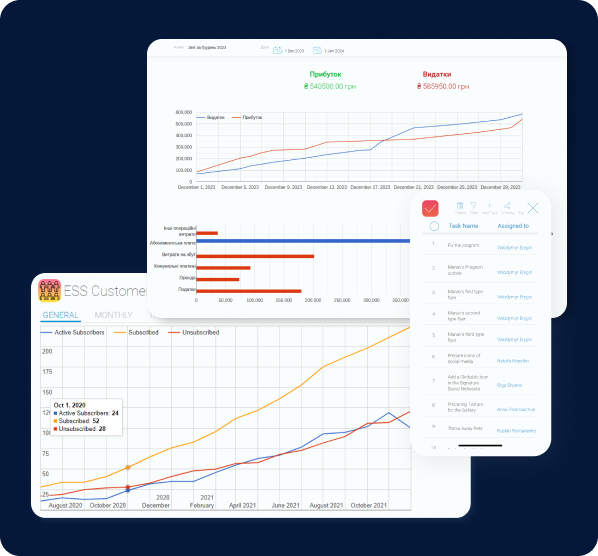 Інструмент обліку в CRM системі для Бізнесу 